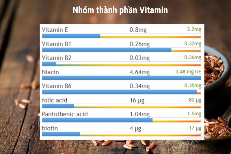 thành phần vitamin trong 100g gạo lứt